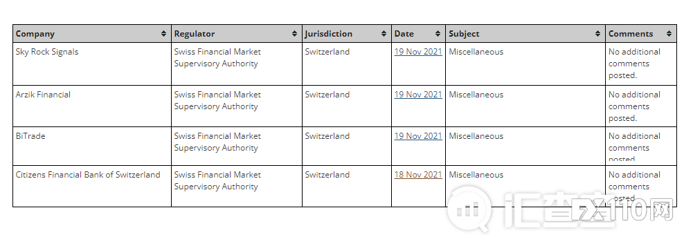 2024年09月20日:【汇查查】必须要知道！闪避黑平台的10个规则