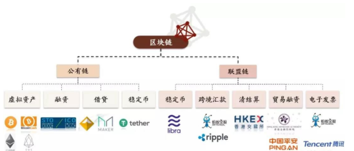 2024年10月22日:Plotio百利好资讯:区块链研究:数字货币路在何方? Plotio百利好资讯:区块链研究:数字货币路在何方?