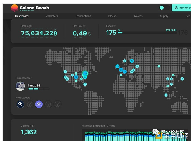 2024年10月22日:Capstone凯石资讯:Solana生态项目初探 Capstone凯石资讯:Solana生态项目初探