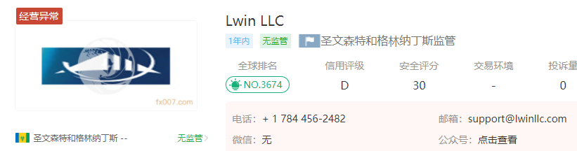 2024年10月31日:Lwin LLC外汇怎么样 Lwin LLC外汇怎么样