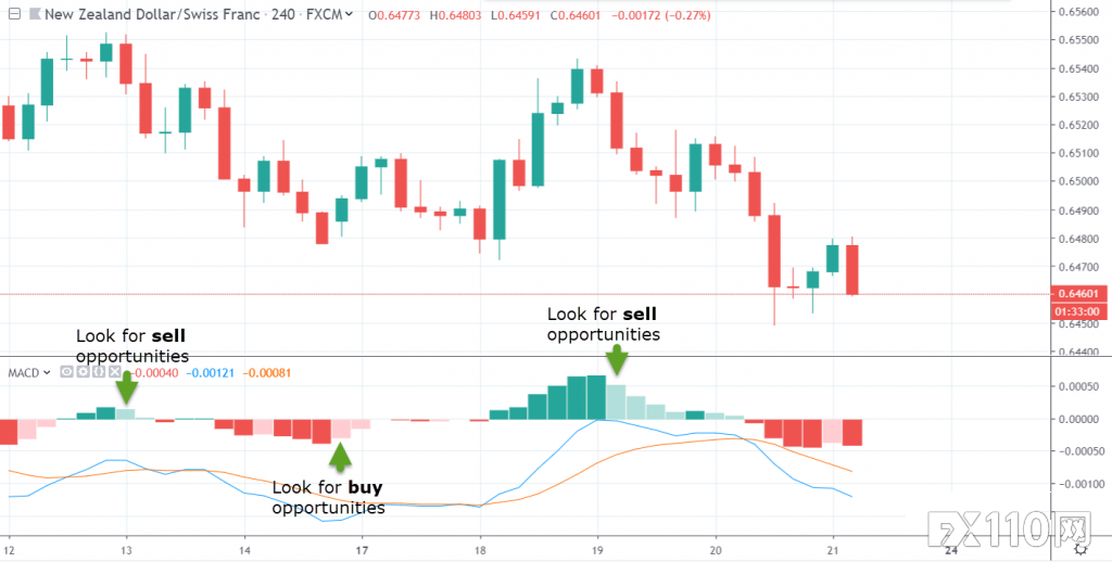 2024年11月05日:&#x300A;汇魂&#x300B;&#xFF1A;大咖每天都在用&#xFF01;三重滤网交易系统
